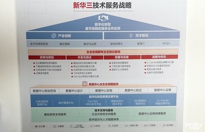 新華三技術(shù)服務(wù) 以全生命周期智能服務(wù)為引擎，驅(qū)動(dòng)數(shù)字化轉(zhuǎn)型