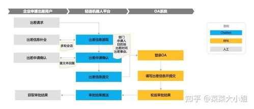人力資源管理數(shù)字化技術(shù)的應(yīng)用現(xiàn)狀、發(fā)展趨勢(shì)與數(shù)字技術(shù)服務(wù)淺析