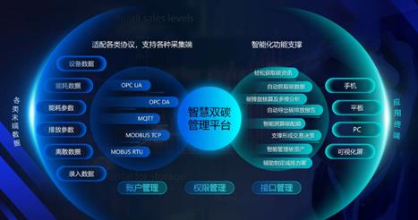 中國(guó)數(shù)字化碳管理產(chǎn)品大觀 網(wǎng)絡(luò)技術(shù)服務(wù)的革新與實(shí)踐